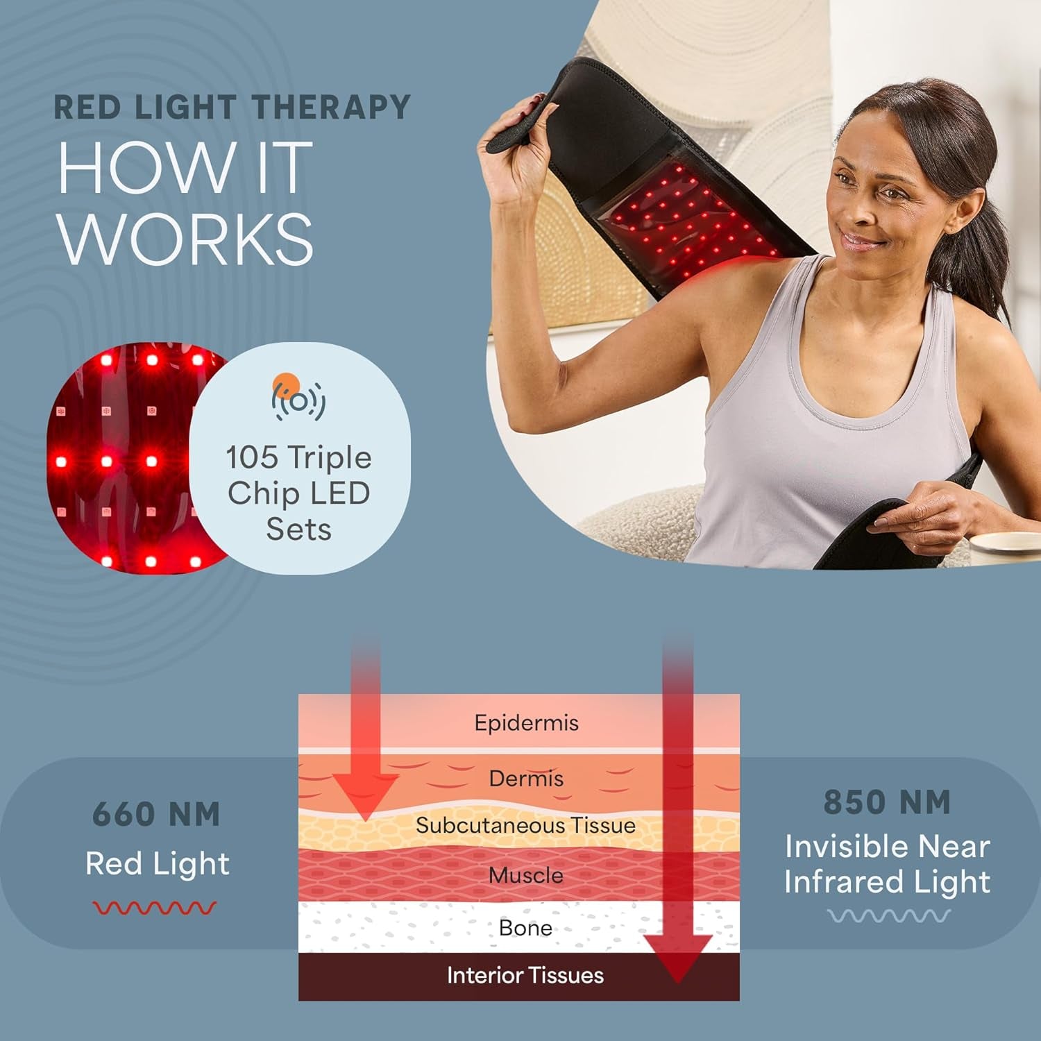 Red Light Therapy Belt - 660Nm & 850Nm near Infrared & Red Light Therapy for Body, Relaxing Muscle, Inflammation, Improve Circulation